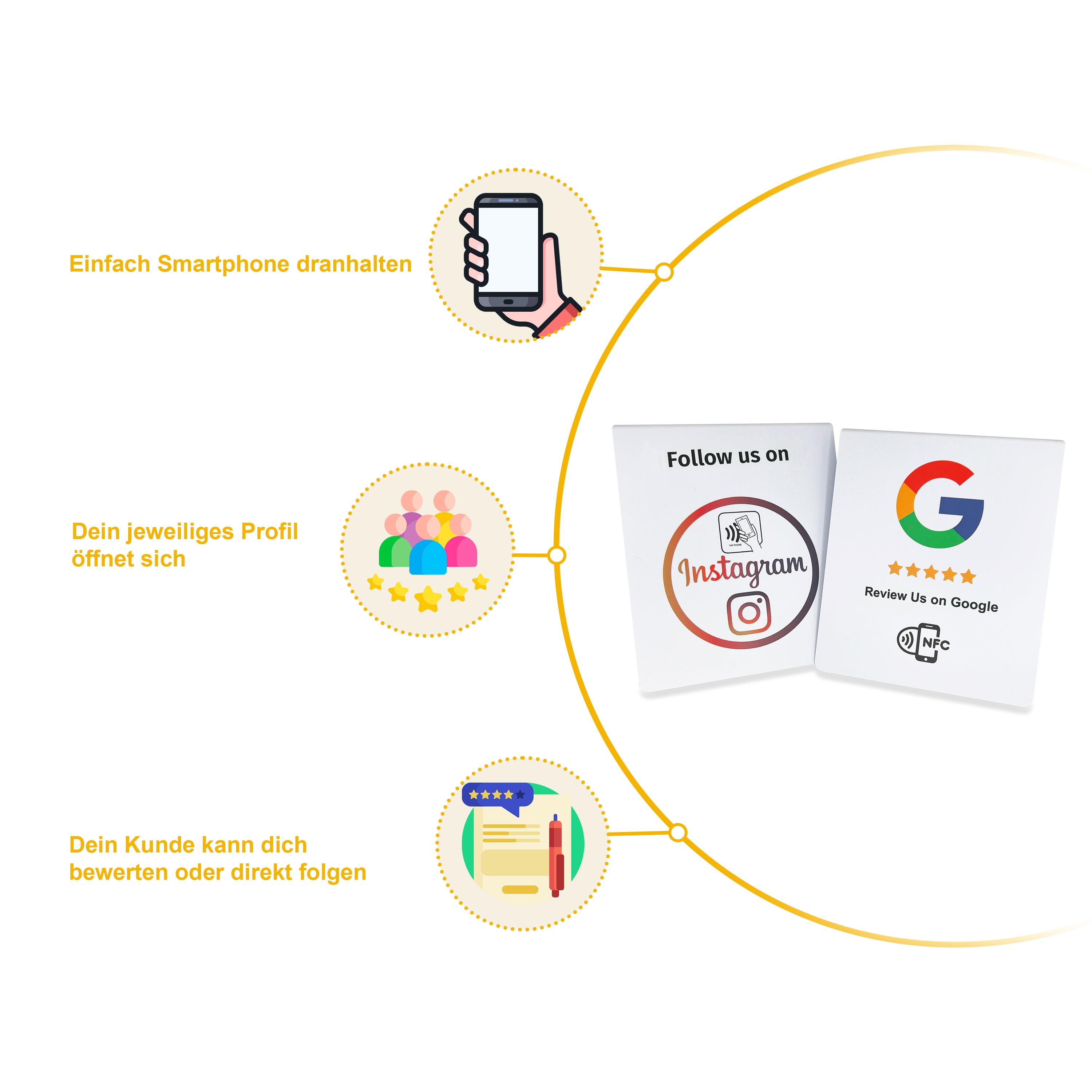 Doppelseitiger NFC-Aufsteller für mehr Google Bewertungen und Instagram-Follower